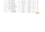 professional data entry in excel powerpoint and word